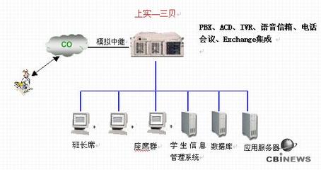 三貝助力教育行業(yè)插上信息化翅膀——計(jì)算機(jī)信息系統(tǒng)集成服務(wù)賦能智慧校園建設(shè)