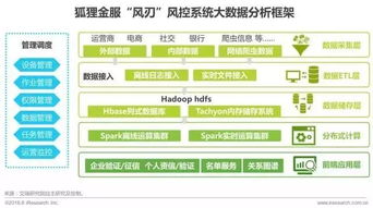 《艾瑞咨詢 2017年中國金融科技發(fā)展報告——信息技術咨詢服務深度解析》